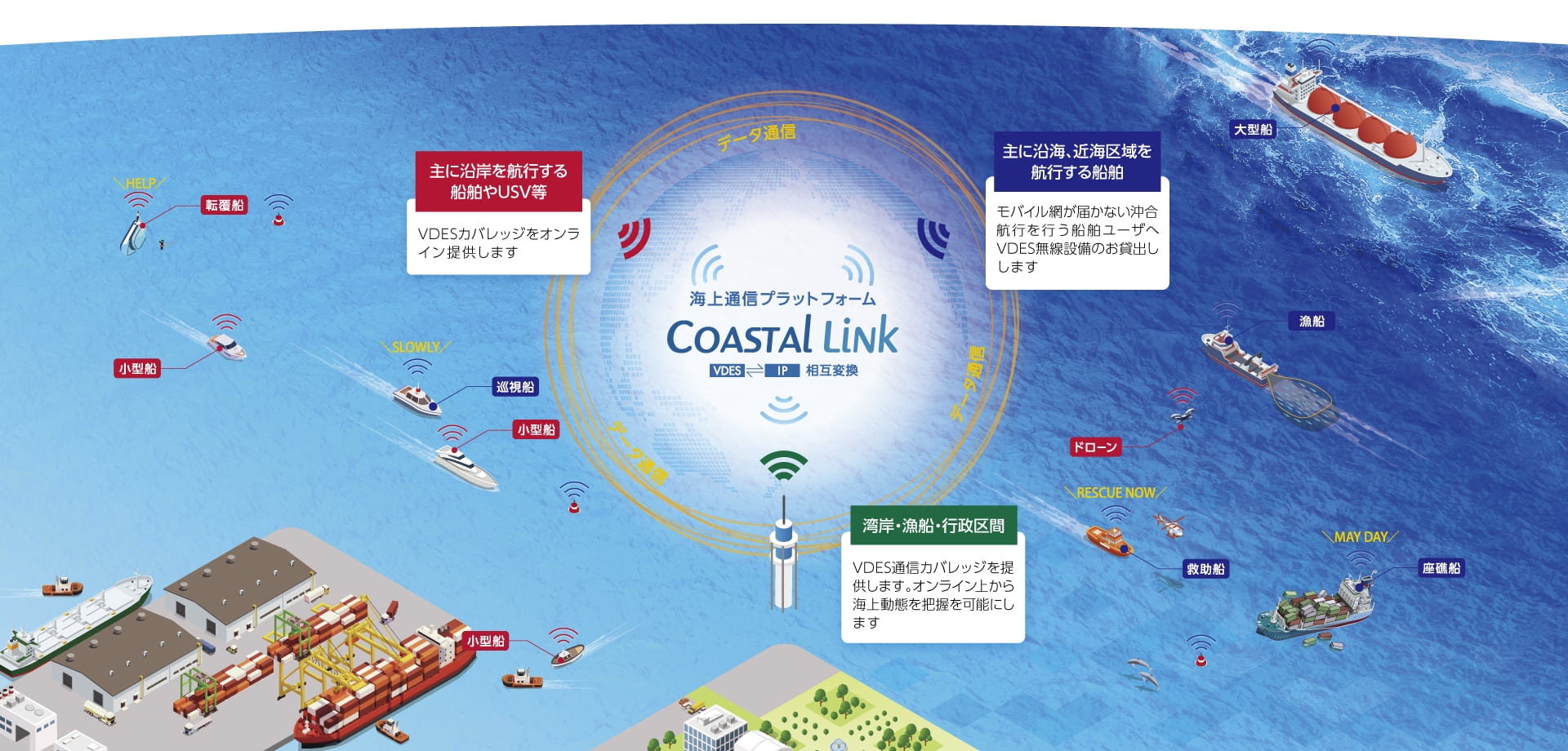 Coastal Link