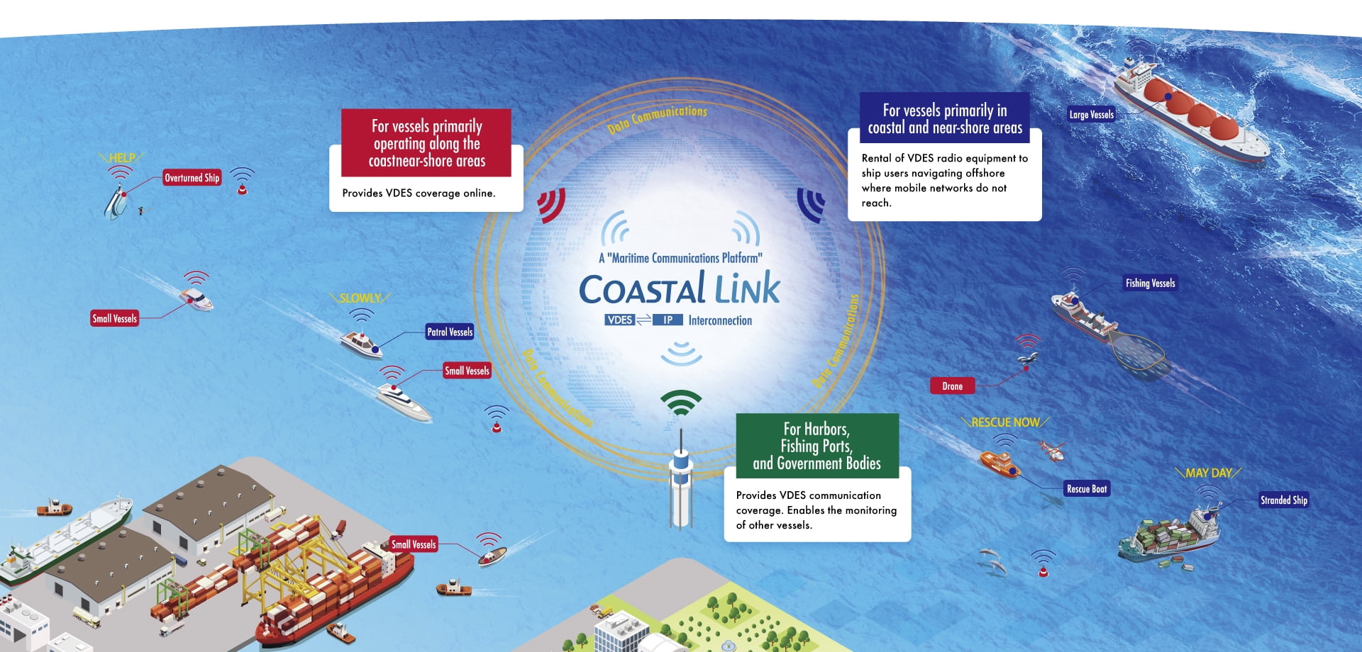 Coastal Link